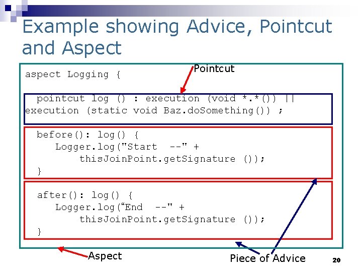 Example showing Advice, Pointcut and Aspect aspect Logging { Pointcut pointcut log () :