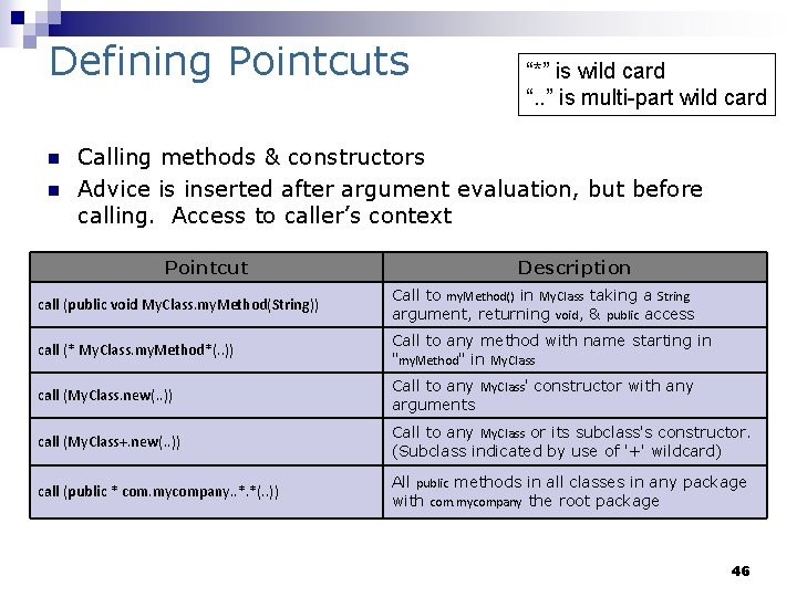 Defining Pointcuts n n “*” is wild card “. . ” is multi-part wild