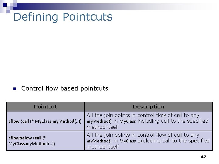 Defining Pointcuts n Control flow based pointcuts Pointcut Description cflow (call (* My. Class.