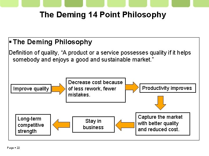 The Deming 14 Point Philosophy The Deming Philosophy Definition of quality, “A product or