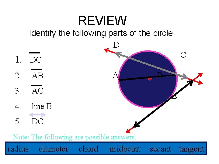 REVIEW Identify the following parts of the circle. D C 1. DC 2. AB