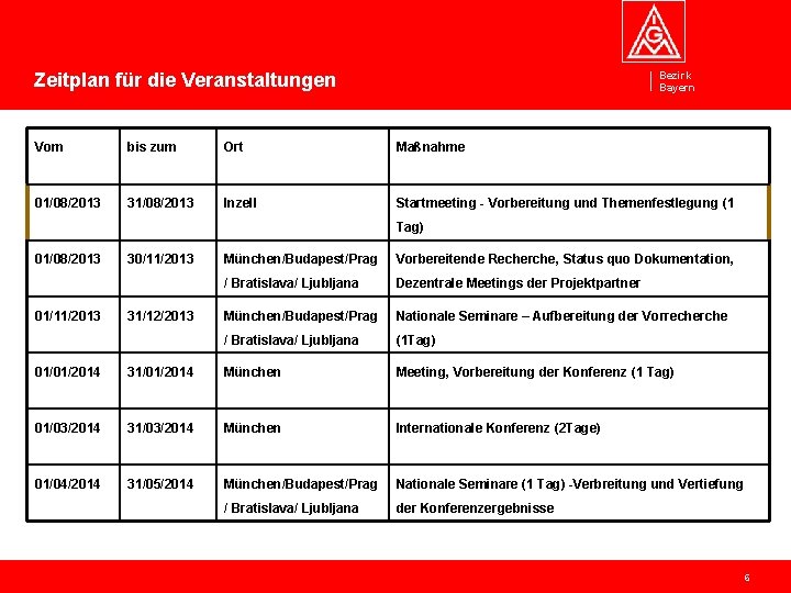 Zeitplan für die Veranstaltungen Bezirk Bayern Vom bis zum Ort Maßnahme 01/08/2013 31/08/2013 Inzell