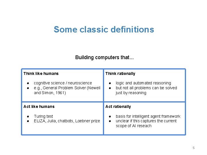Some classic definitions Building computers that. . . Think like humans ● ● cognitive
