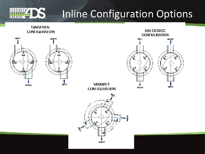 Inline Configuration Options 