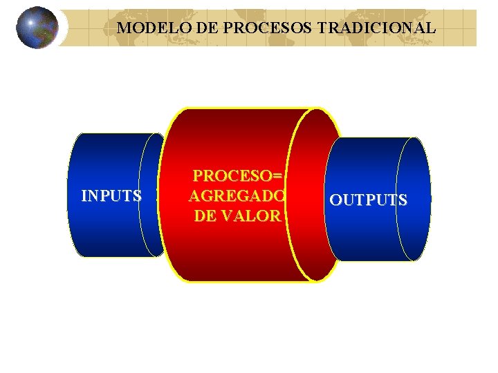 MODELO DE PROCESOS TRADICIONAL INPUTS PROCESO= AGREGADO DE VALOR OUTPUTS 