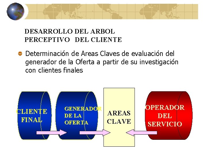 DESARROLLO DEL ARBOL PERCEPTIVO DEL CLIENTE Determinación de Areas Claves de evaluación del generador