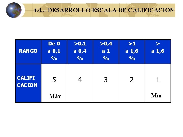 4. 4. . - DESARROLLO ESCALA DE CALIFICACION RANGO De 0 a 0, 1
