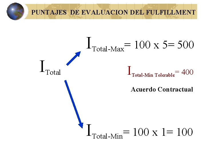 PUNTAJES DE EVALUACION DEL FULFILLMENT ITotal-Max= 100 x 5= 500 ITotal-Min Tolerable= 400 Acuerdo