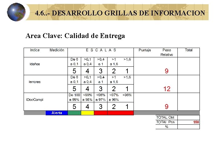 4. 6. . - DESARROLLO GRILLAS DE INFORMACION Area Clave: Calidad de Entrega 
