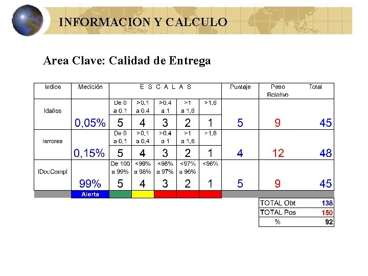 INFORMACION Y CALCULO Area Clave: Calidad de Entrega 