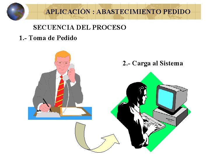 APLICACIÓN : ABASTECIMIENTO PEDIDO SECUENCIA DEL PROCESO 1. - Toma de Pedido 2. -