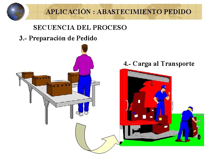 APLICACIÓN : ABASTECIMIENTO PEDIDO SECUENCIA DEL PROCESO 3. - Preparación de Pedido 4. -