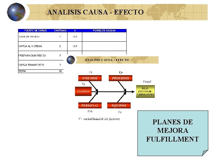 ANALISIS CAUSA - EFECTO PLANES DE MEJORA FULFILLMENT 