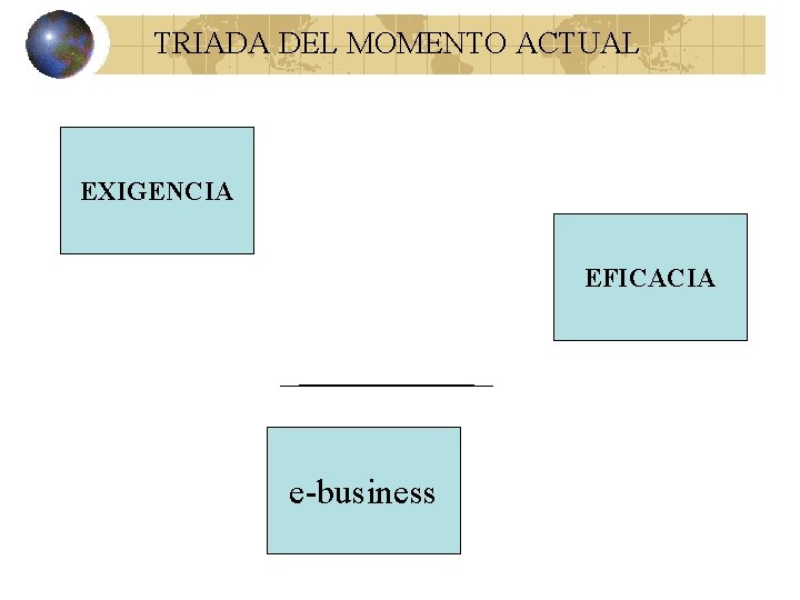 TRIADA DEL MOMENTO ACTUAL EXIGENCIA EFICACIA e-business 