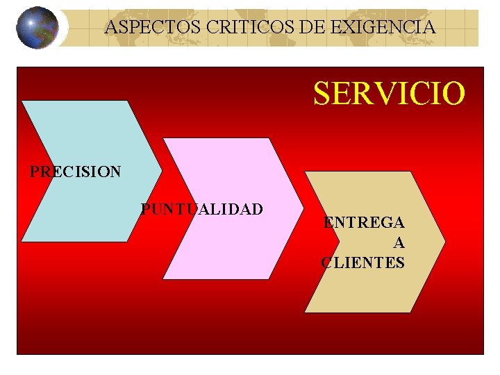 ASPECTOS CRITICOS DE EXIGENCIA SERVICIO PRECISION PUNTUALIDAD ENTREGA A CLIENTES 