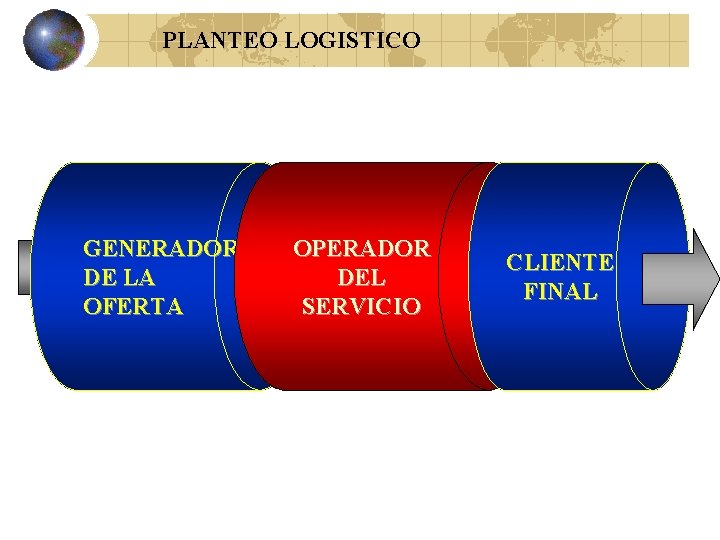 PLANTEO LOGISTICO GENERADOR DE LA OFERTA OPERADOR DEL SERVICIO CLIENTE FINAL 