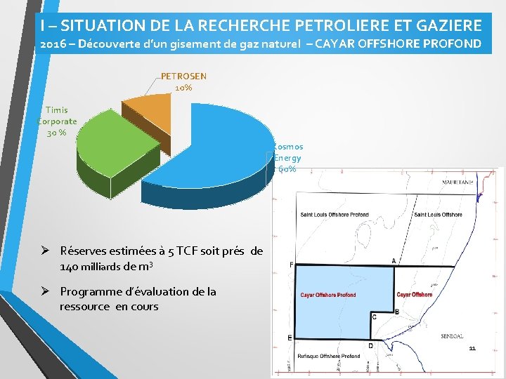 I – SITUATION DE LA RECHERCHE PETROLIERE ET GAZIERE 2016 – Découverte d’un gisement