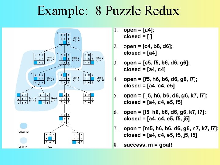 Example: 8 Puzzle Redux 