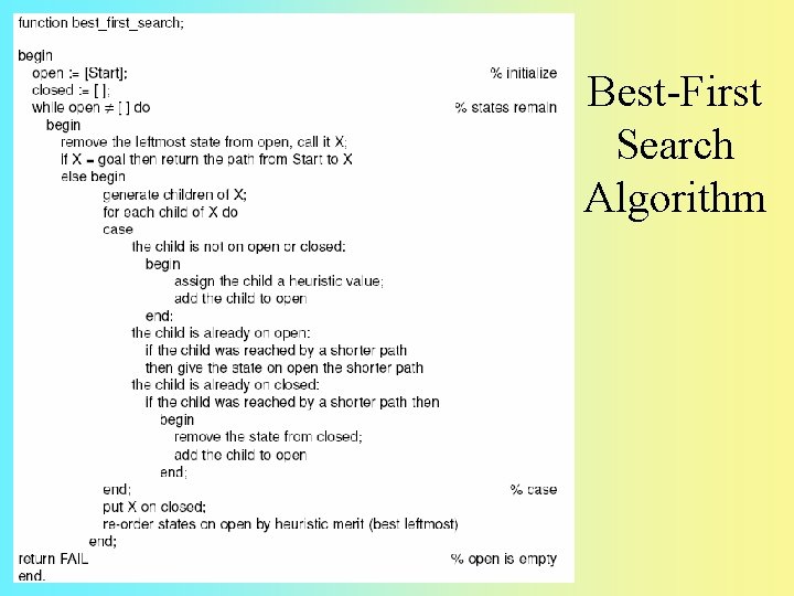 Best-First Search Algorithm 