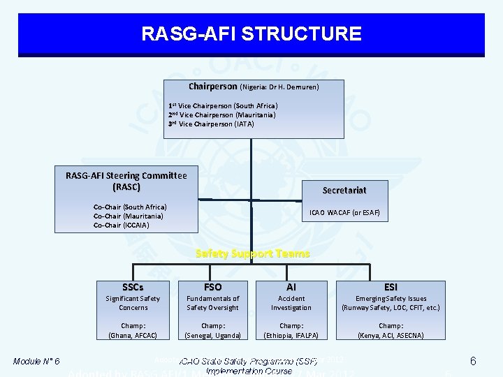 RASG-AFI STRUCTURE Chairperson (Nigeria: Dr H. Demuren) 1 st Vice Chairperson (South Africa) 2