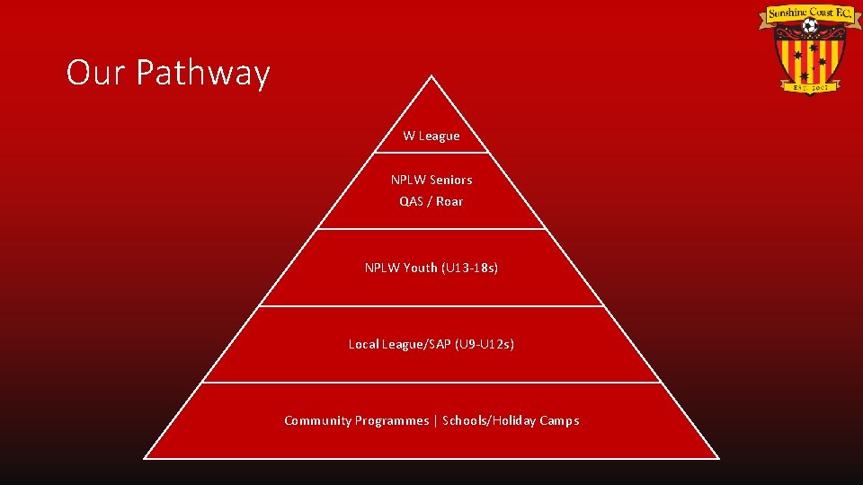 Our Pathway W League NPLW Seniors QAS / Roar NPLW Youth (U 13 -18
