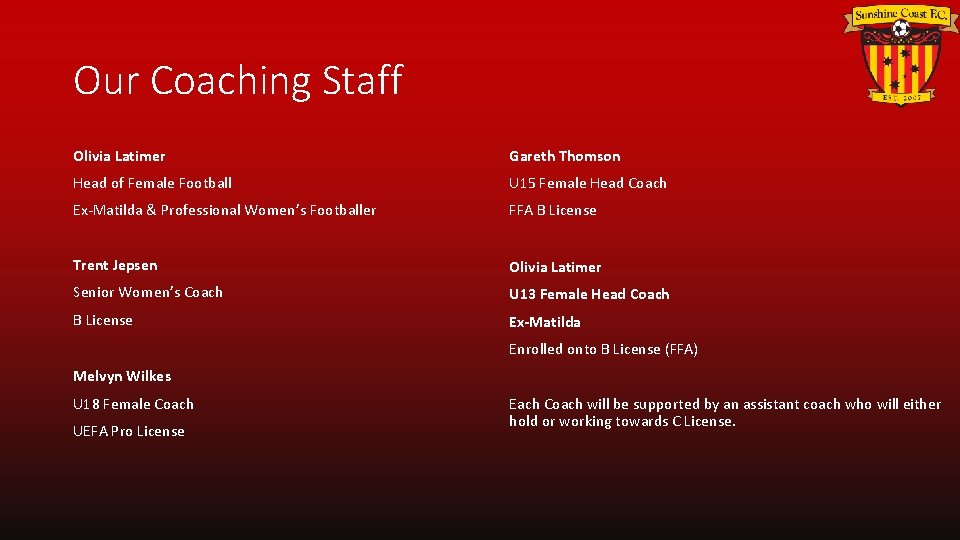 Our Coaching Staff Olivia Latimer Gareth Thomson Head of Female Football U 15 Female