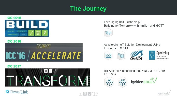 The Journey ICC 2015 Leveraging IIo. T Technology: Building for Tomorrow with Ignition and