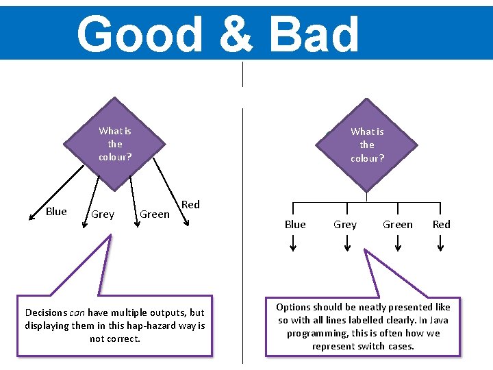 Good & Bad practice is Bad. What Practice is Good. What Practice the colour? Good & Bad practice is Bad. What Practice is Good. What Practice the colour?