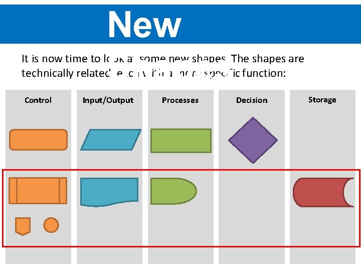 New Shapes It is now time to look at some new shapes. The shapes New Shapes It is now time to look at some new shapes. The shapes