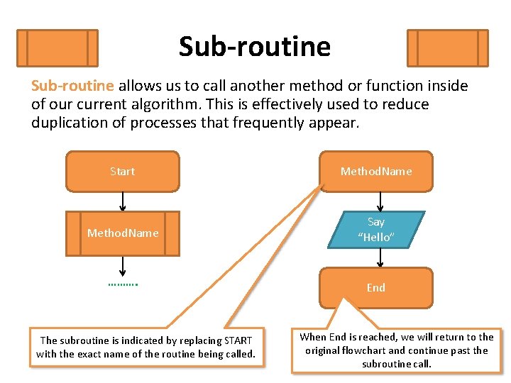 Sub-routine allows us to call another method or function inside of our current algorithm. Sub-routine allows us to call another method or function inside of our current algorithm.