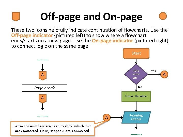 Off-page and On-page These two icons helpfully indicate continuation of flowcharts. Use the Off-page Off-page and On-page These two icons helpfully indicate continuation of flowcharts. Use the Off-page