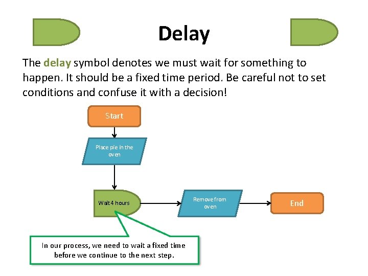 Delay The delay symbol denotes we must wait for something to happen. It should Delay The delay symbol denotes we must wait for something to happen. It should