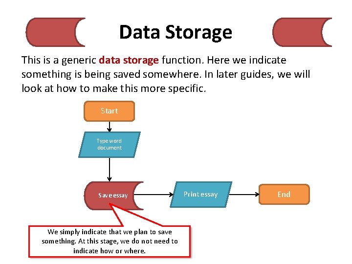 Data Storage This is a generic data storage function. Here we indicate something is Data Storage This is a generic data storage function. Here we indicate something is