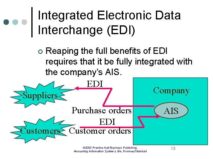 Integrated Electronic Data Interchange (EDI) ¢ Reaping the full benefits of EDI requires that