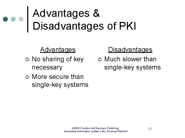 Advantages & Disadvantages of PKI ¢ ¢ Advantages No sharing of key necessary More