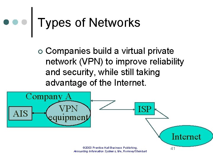 Types of Networks ¢ Companies build a virtual private network (VPN) to improve reliability