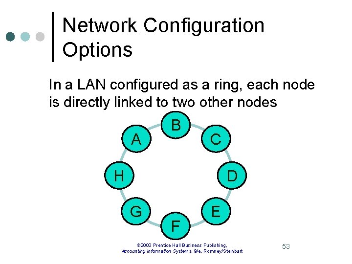 Network Configuration Options In a LAN configured as a ring, each node is directly