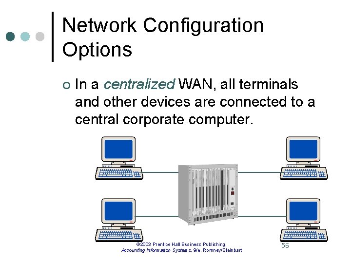 Network Configuration Options ¢ In a centralized WAN, all terminals and other devices are