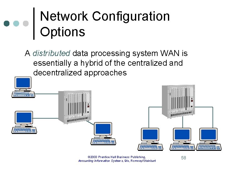 Network Configuration Options A distributed data processing system WAN is essentially a hybrid of