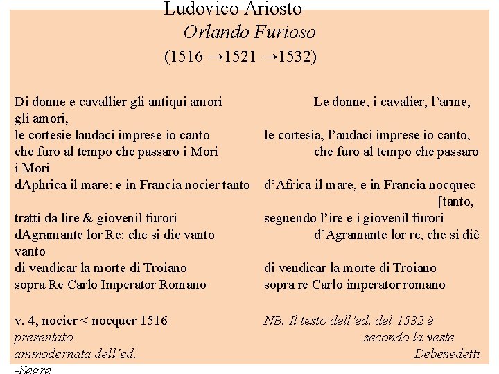 Ludovico Ariosto Orlando Furioso (1516 → 1521 → 1532) Di donne e cavallier gli