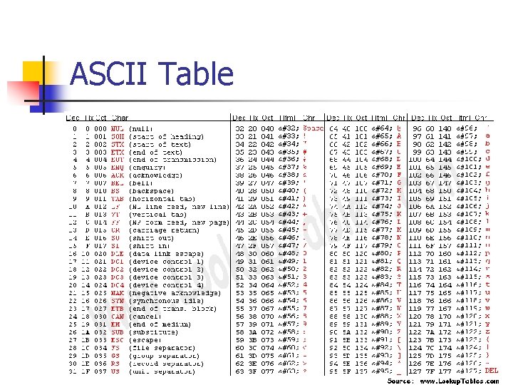 ASCII Table The Hashemite University 7 