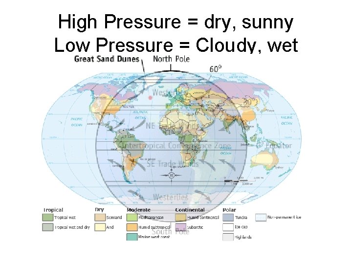 High Pressure = dry, sunny Low Pressure = Cloudy, wet 