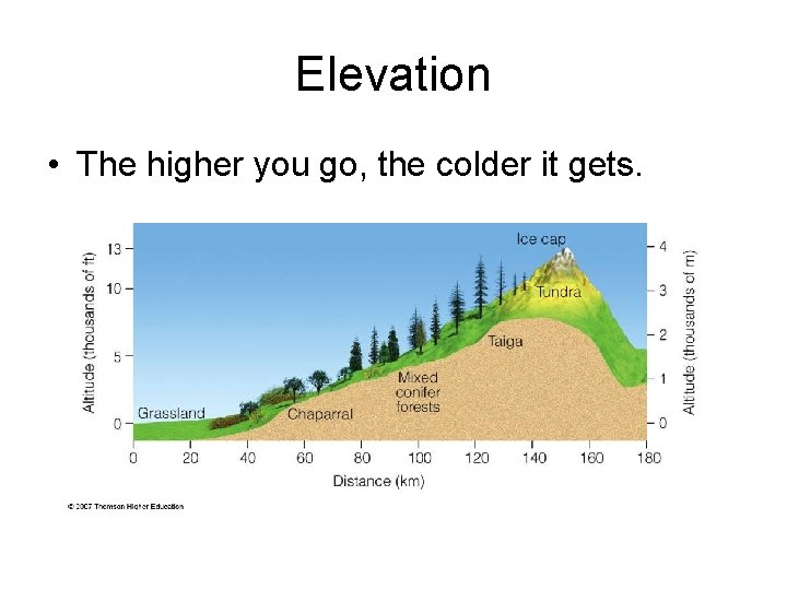 Elevation • The higher you go, the colder it gets. 
