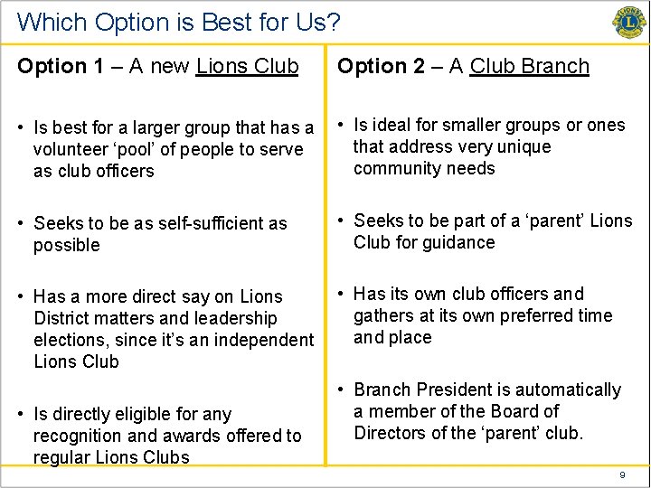 Which Option is Best for Us? Option 1 – A new Lions Club Option