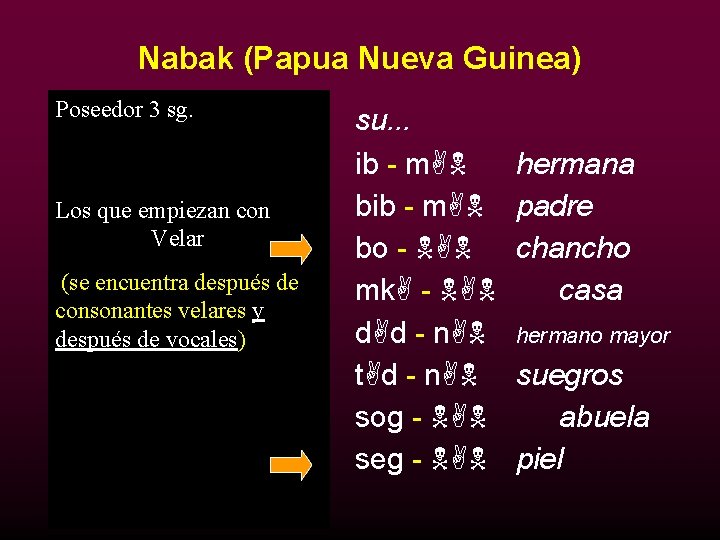 Nabak (Papua Nueva Guinea) Poseedor 3 sg. mi… 1. ib - m 2. empiezan