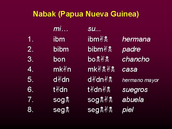 Nabak (Papua Nueva Guinea) 1. 2. 3. 4. 5. 6. 7. 8. mi… ibm