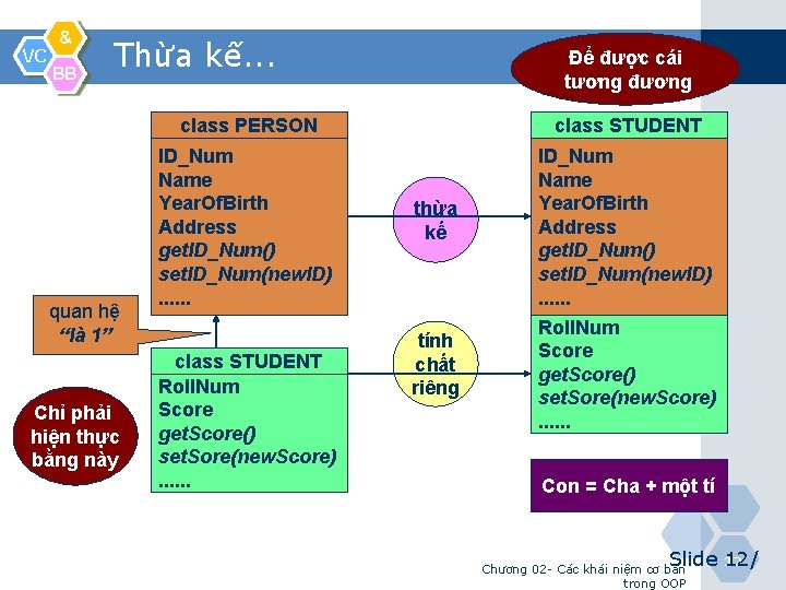 VC & BB Thừa kế. . . quan hệ “là 1” Chỉ phải hiện