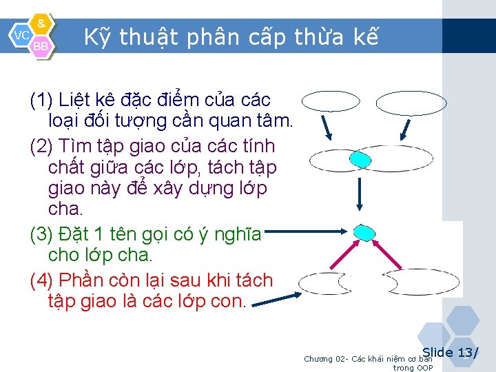 VC & BB Kỹ thuật phân cấp thừa kế (1) Liệt kê đặc điểm