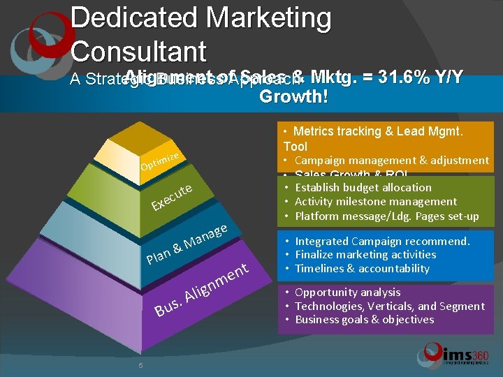 Dedicated Marketing Consultant Alignment of Sales & Mktg. = 31. 6% Y/Y A Strategic