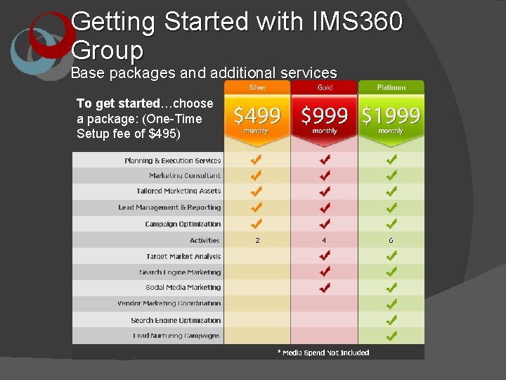 Getting Started with IMS 360 Group Base packages and additional services To get started…choose